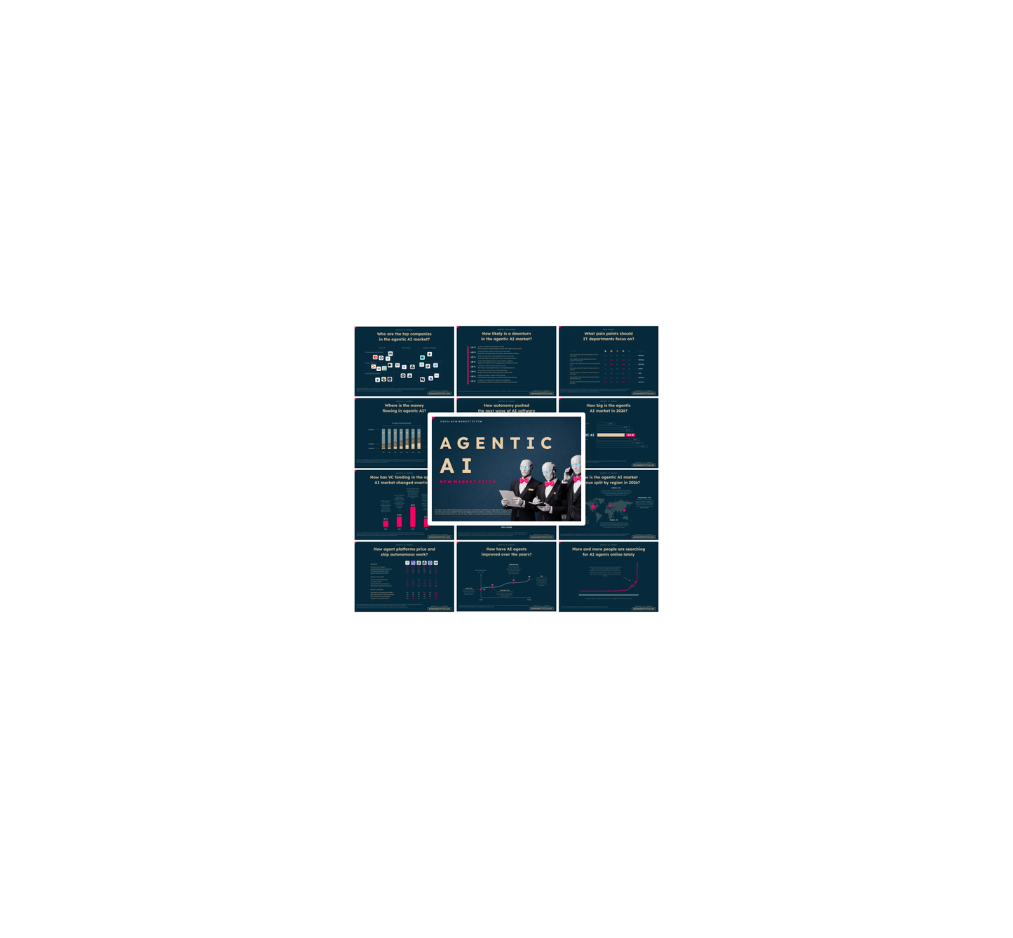 Agentic AI Market - PRO