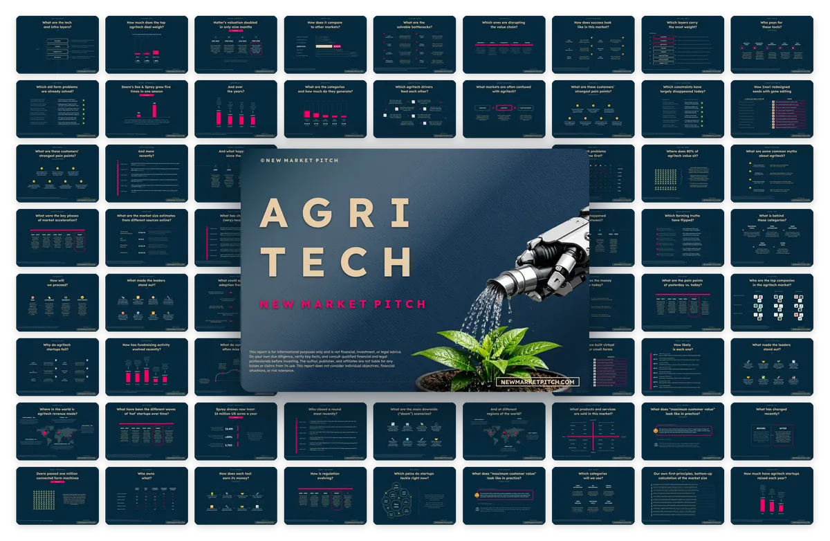 Cover of NewMarketPitch's AgriTech report