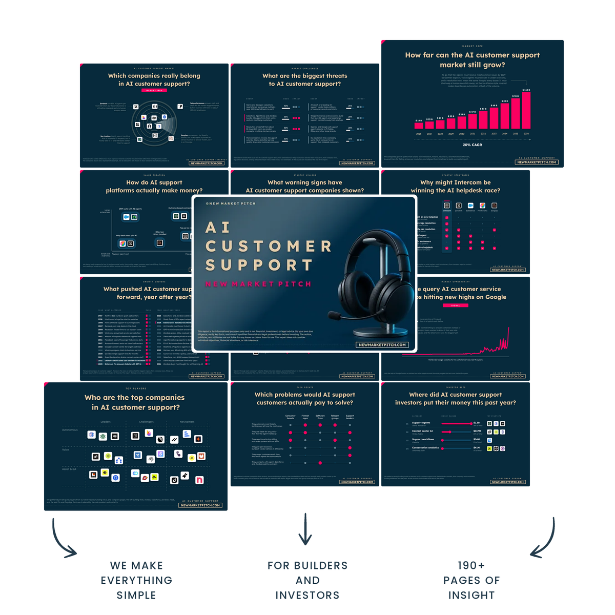 Cover of NewMarketPitch's ai customer support report