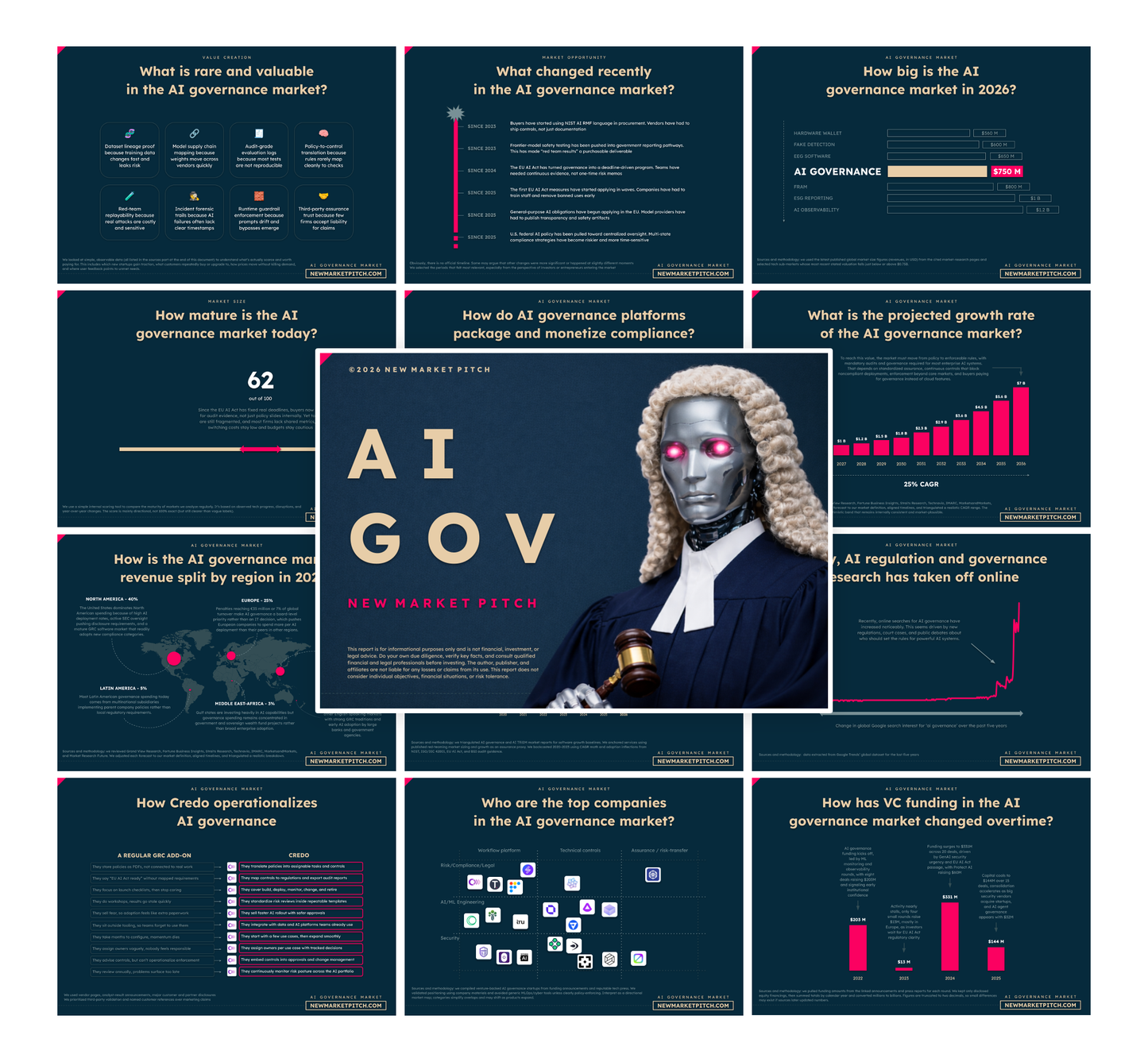 AI Governance Market - PRO++