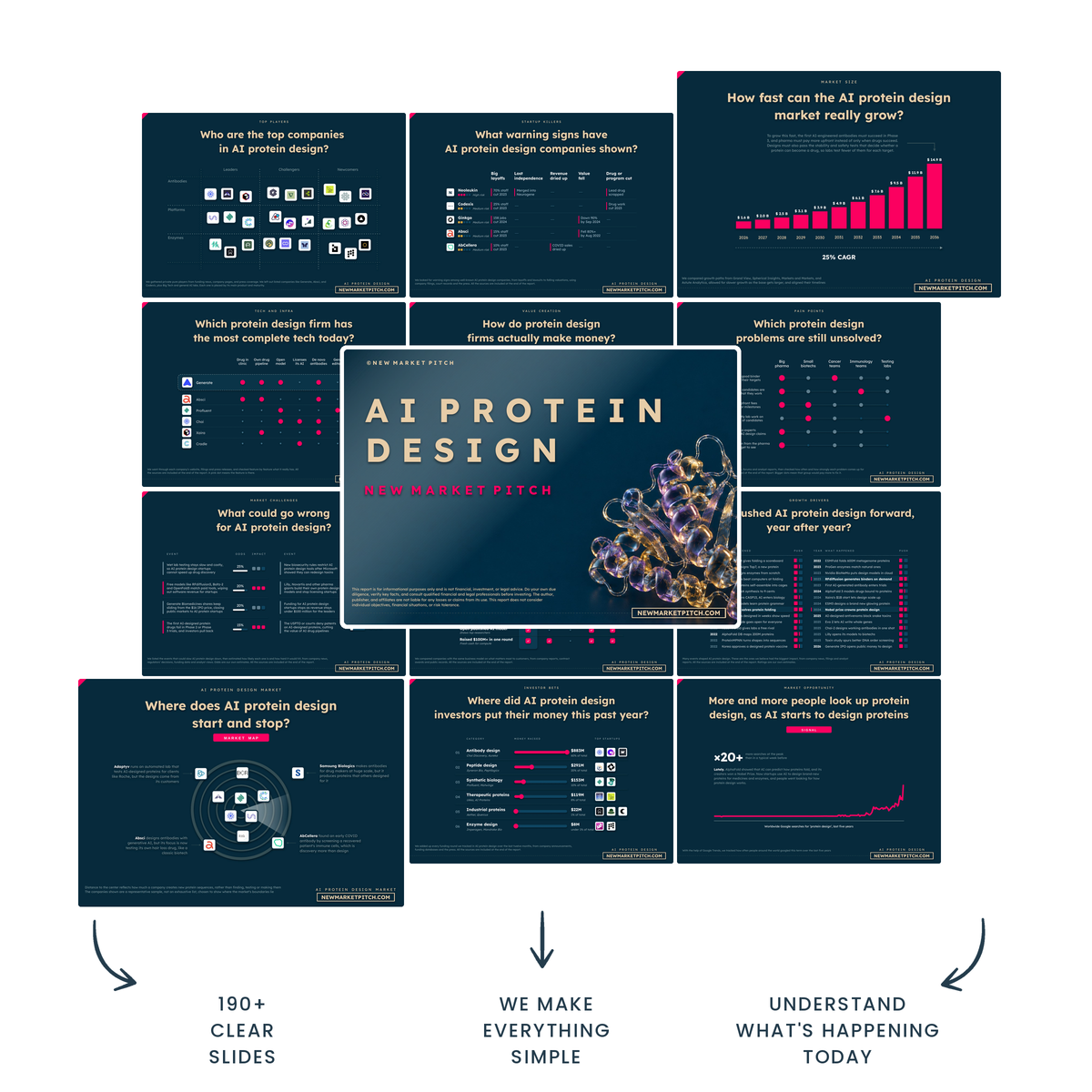 Cover of NewMarketPitch's ai protein design report