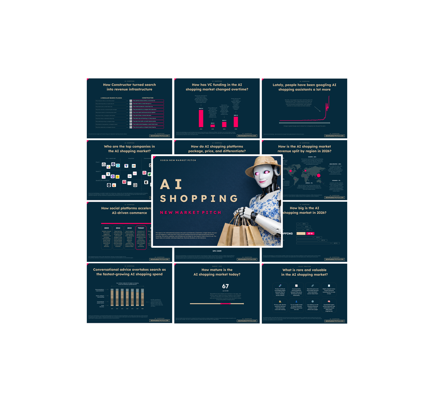 AI Shopping Market - PRO+