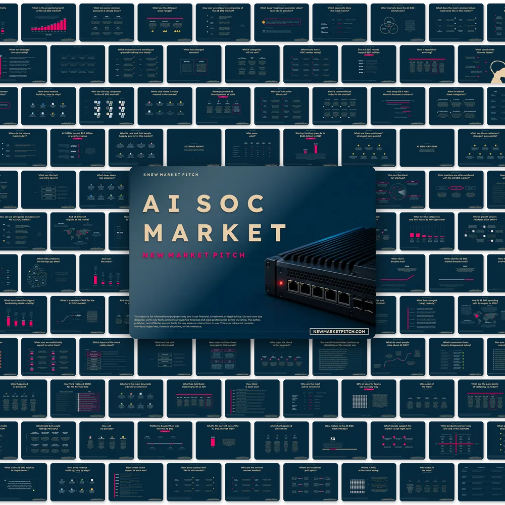 AI SOC Market - PRO++