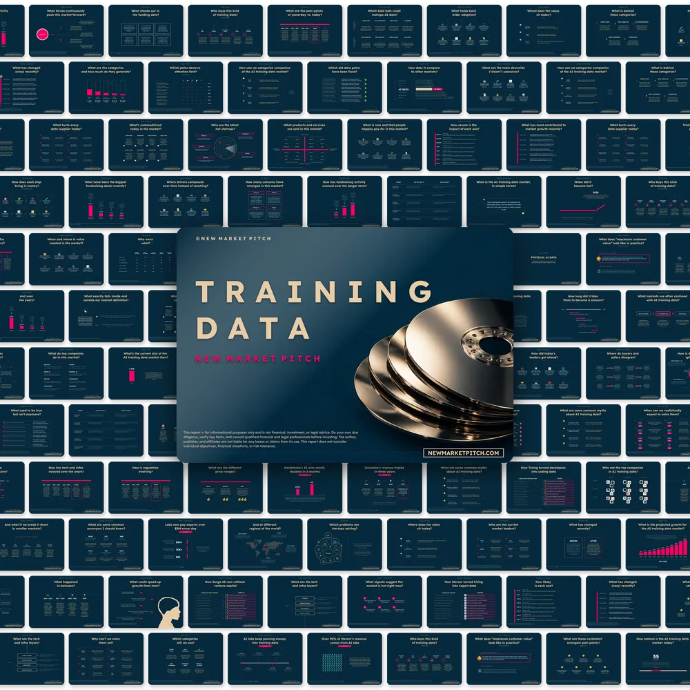 AI Training Data Market - PRO++