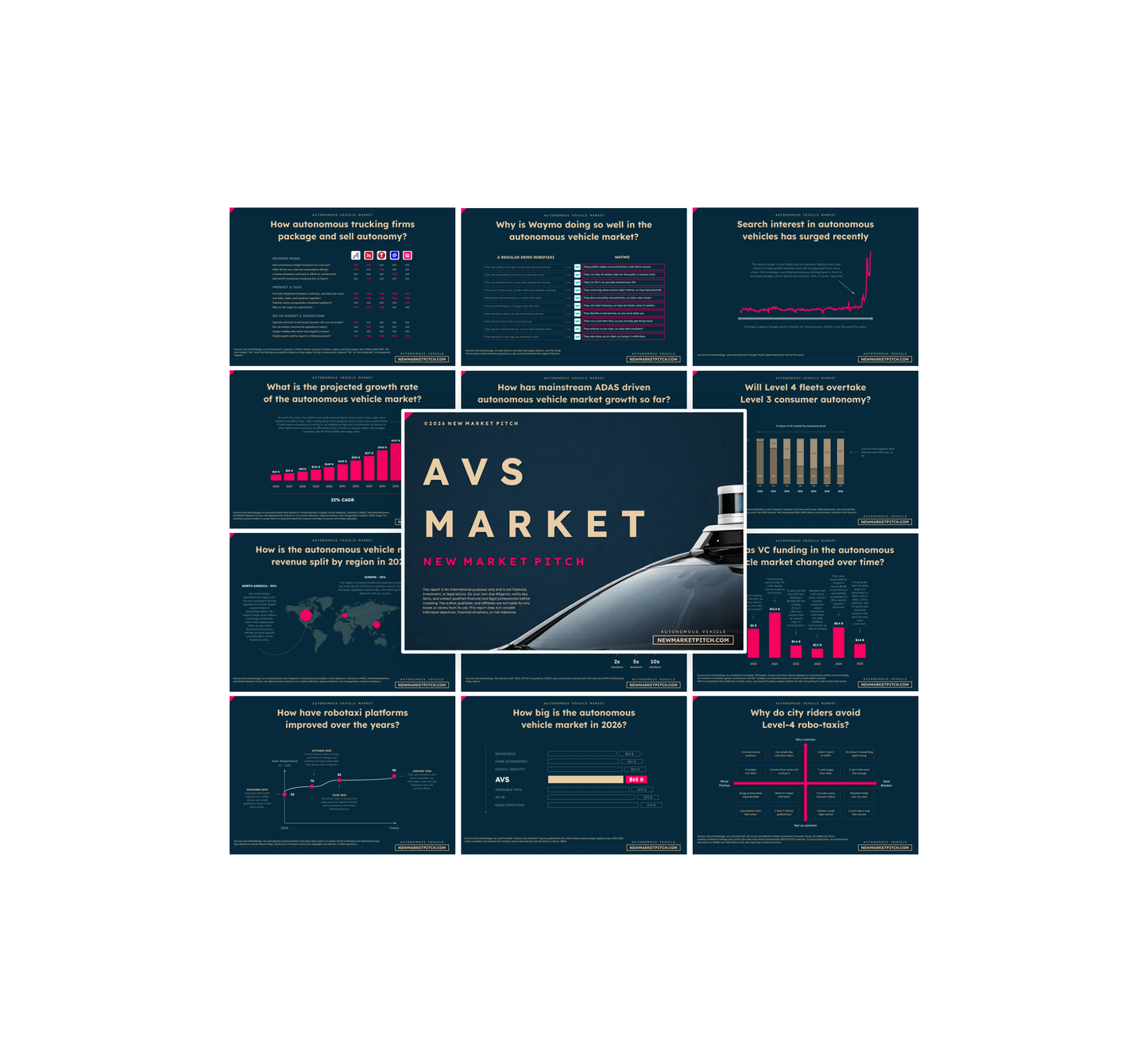 Autonomous Vehicle Market - PRO+
