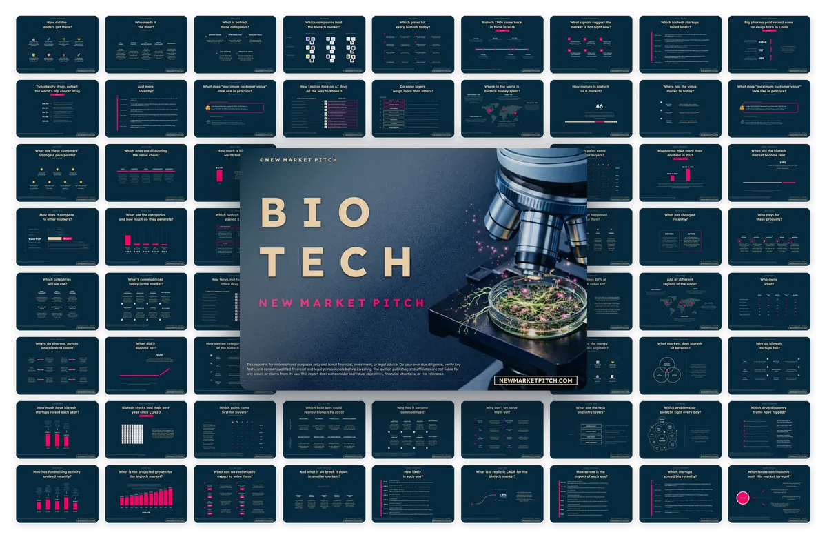 Cover of NewMarketPitch's biotechnology report