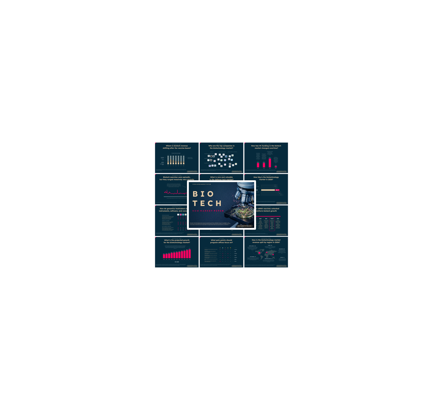 Biotechnology Market - PRO