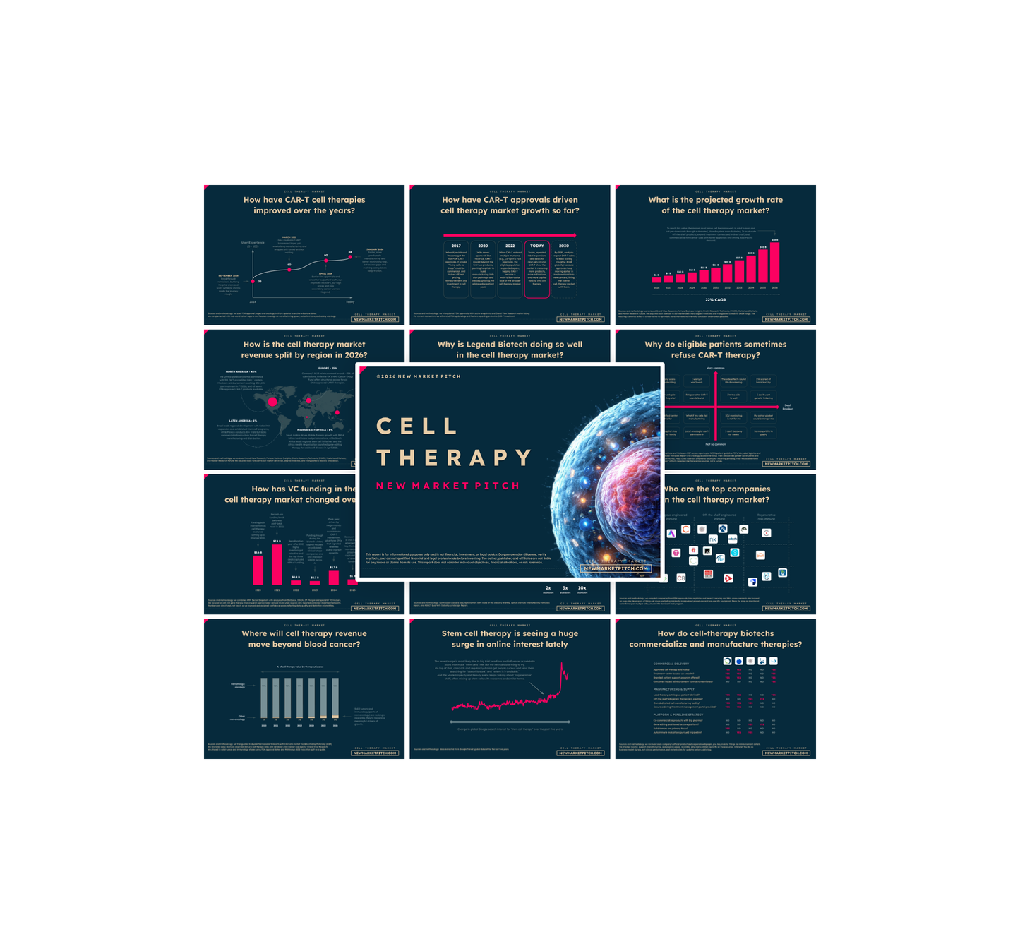 Cell Therapy Market - PRO+