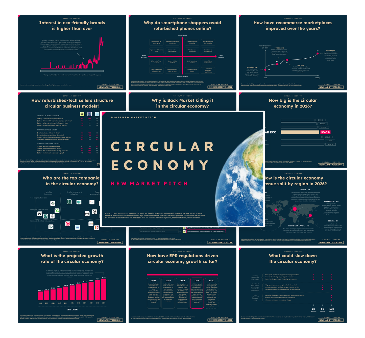 Circular Economy - PRO++