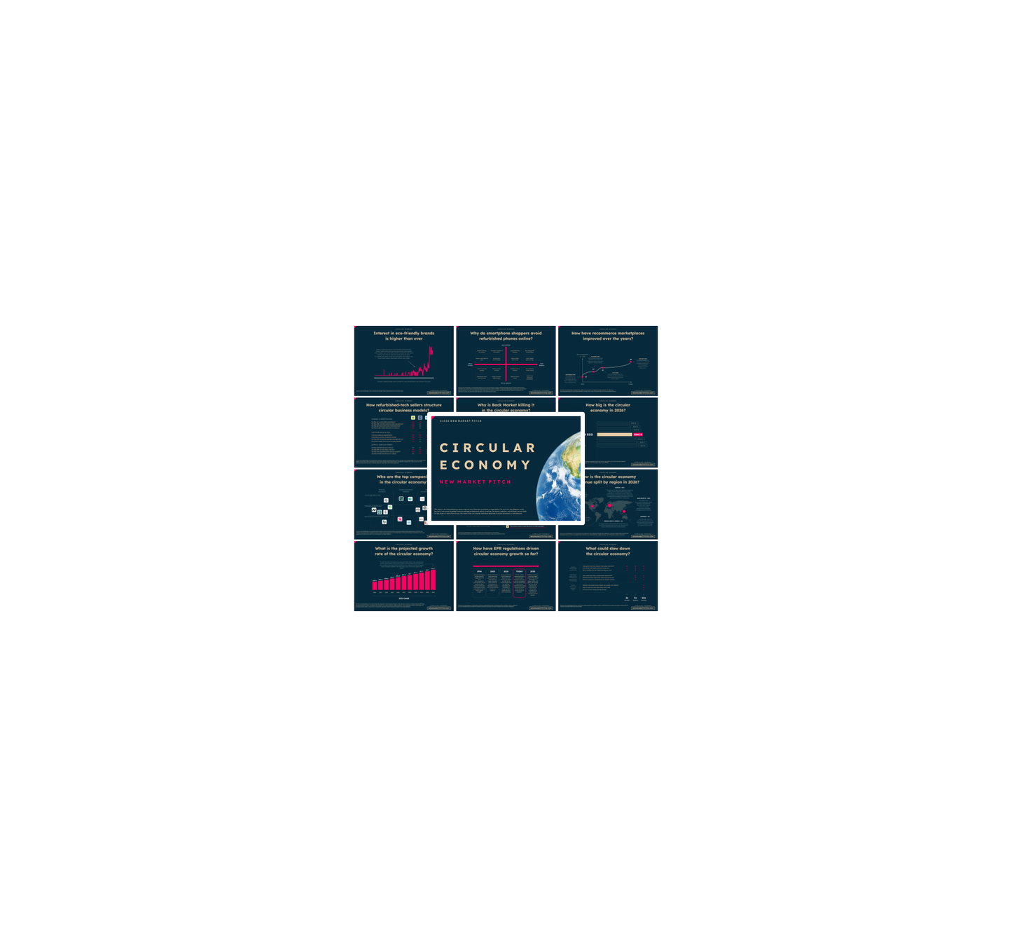 Circular Economy - PRO