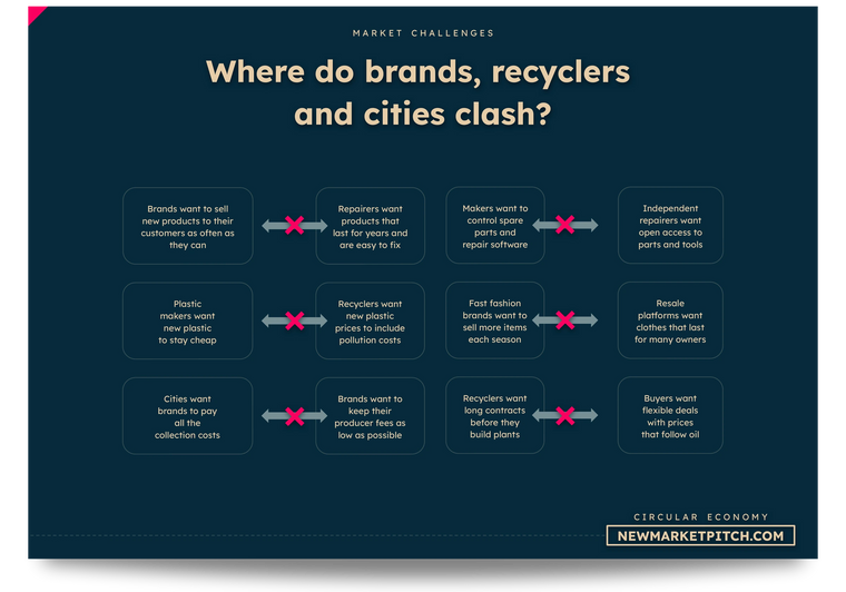 Where the interests of brands, repairers, recyclers and cities work against each other