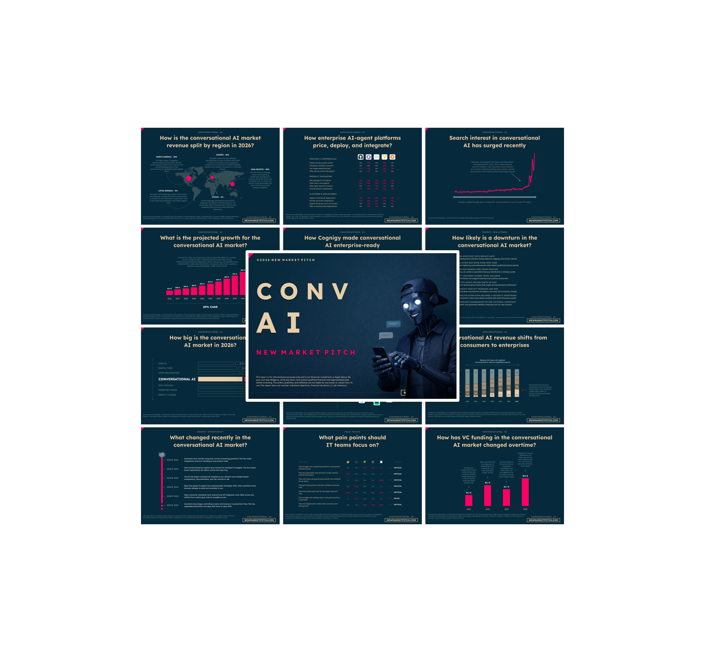 Conversational AI Market - PRO+