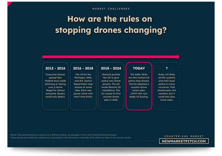 How the rules on stopping drones have evolved, from detection only to trained police