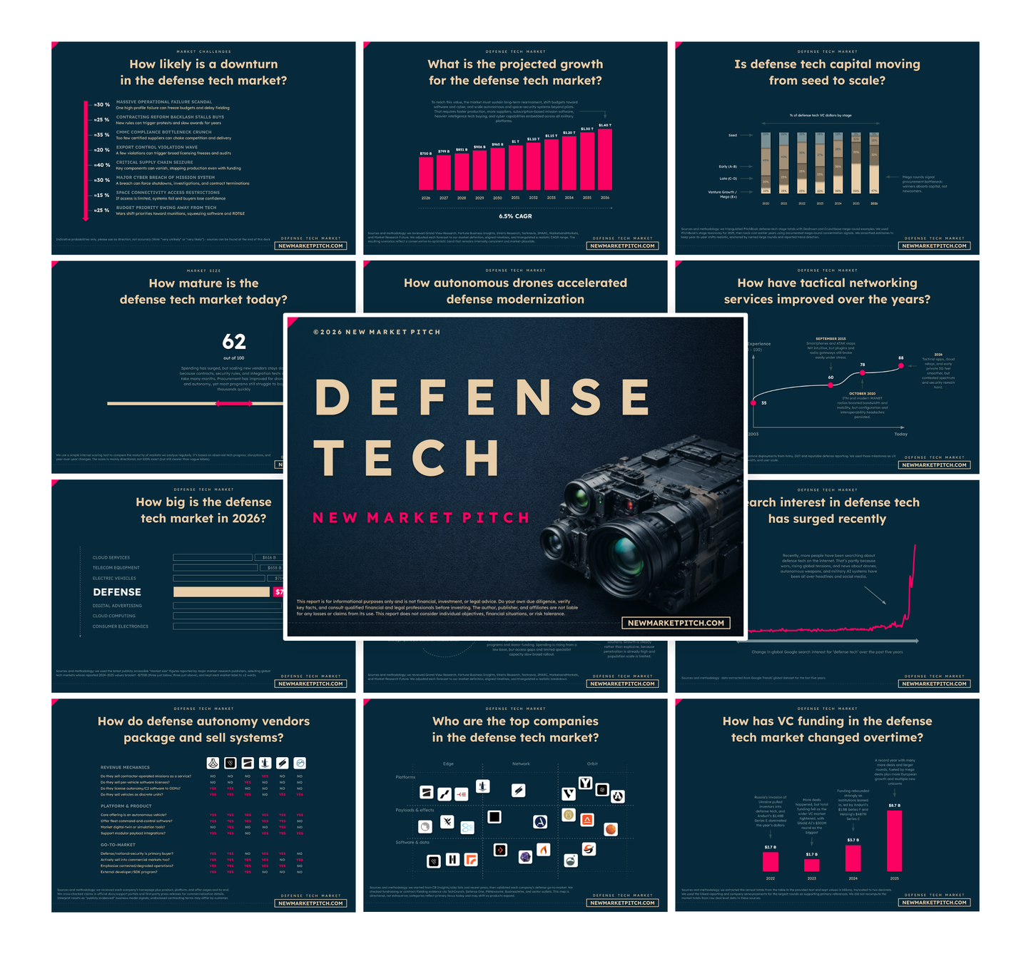 Defense Tech Market - PRO++