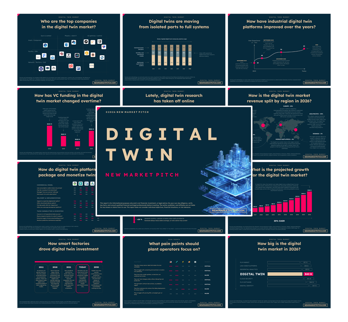 Digital Twin Market - PRO++