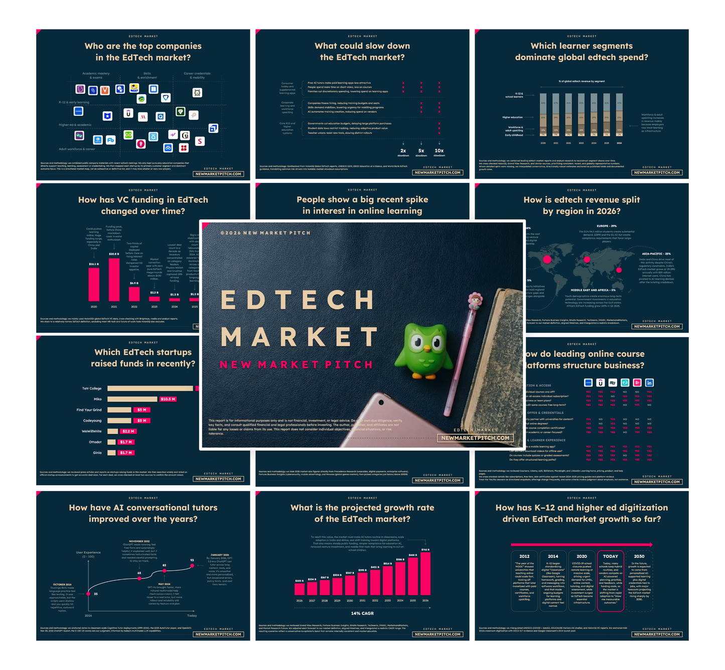EdTech Market - PRO++