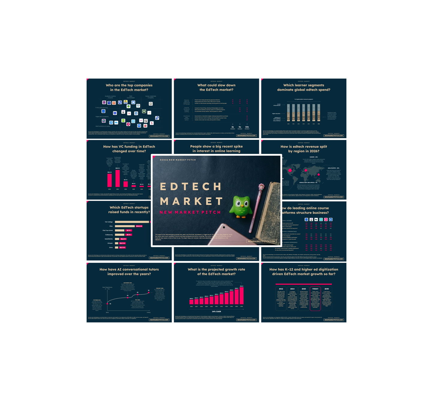 EdTech Market - PRO+