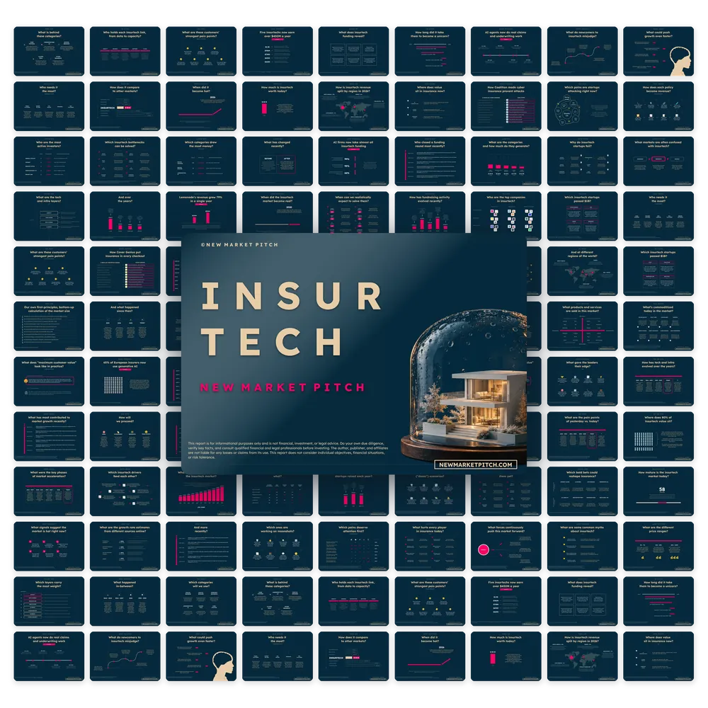 InsurTech Market - PRO