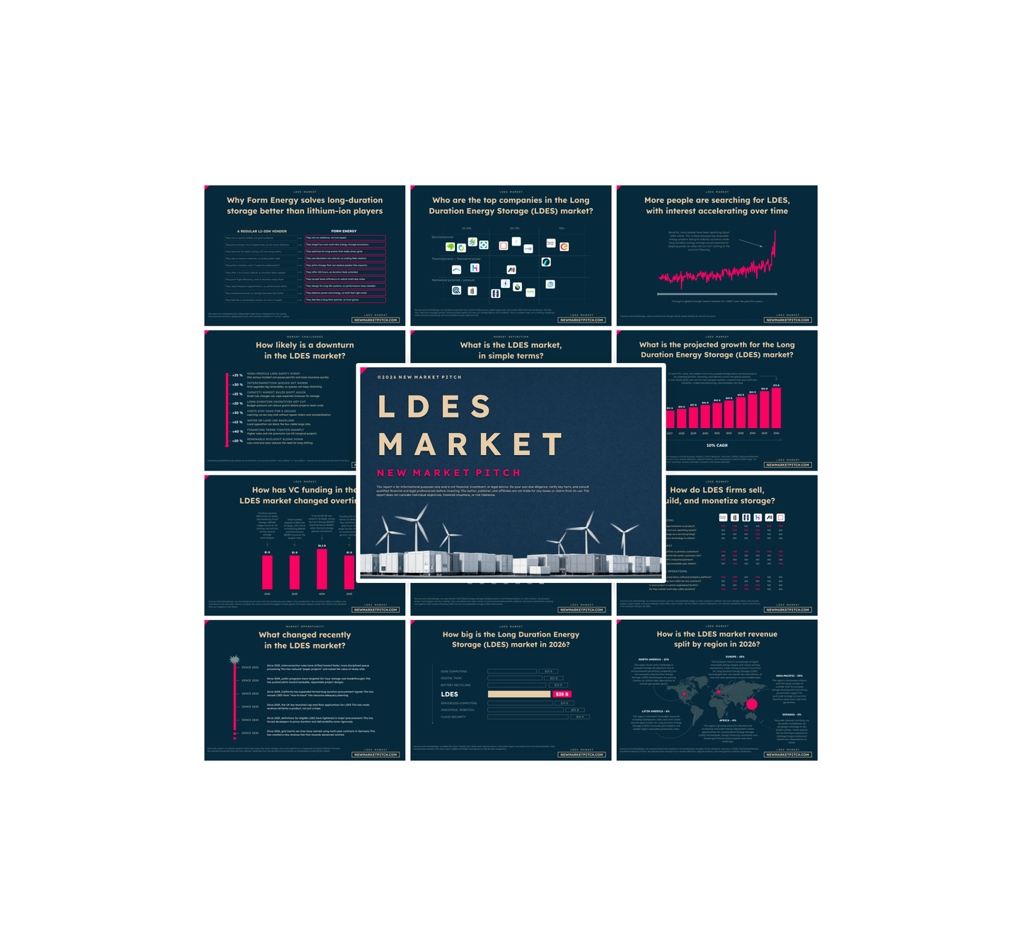 LDES Market - PRO+