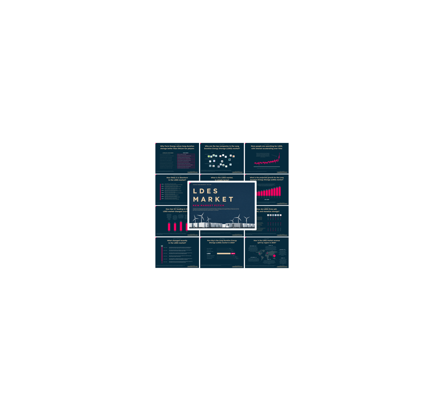 LDES Market - PRO