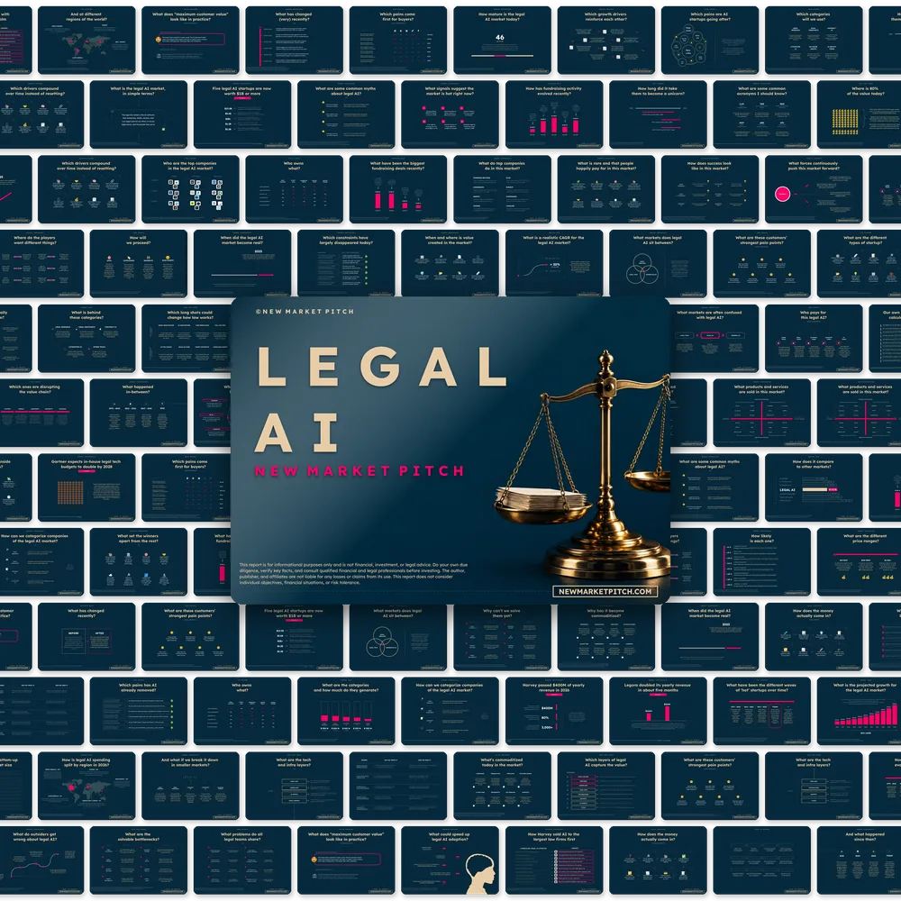 Legal AI Market - PRO+