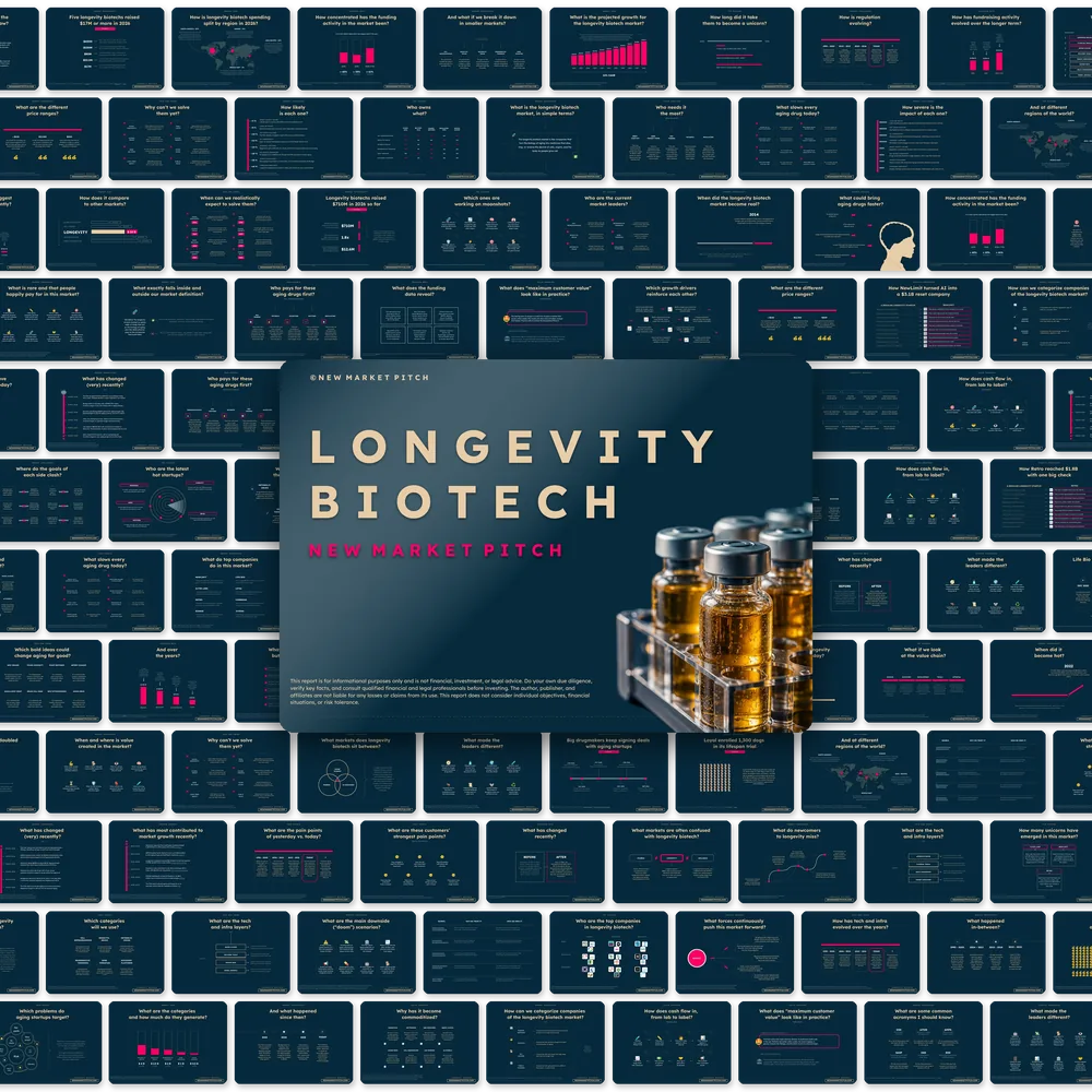 Longevity Biotech Market - PRO++