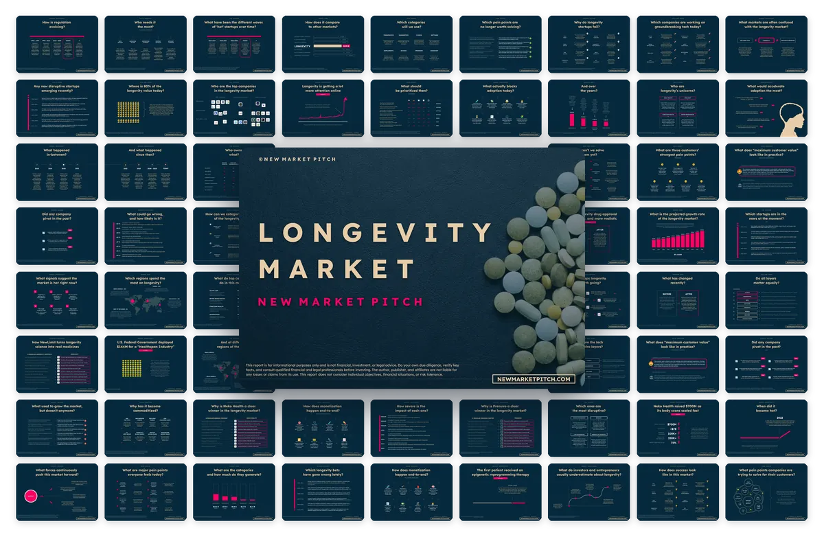 Cover of NewMarketPitch's longevity report