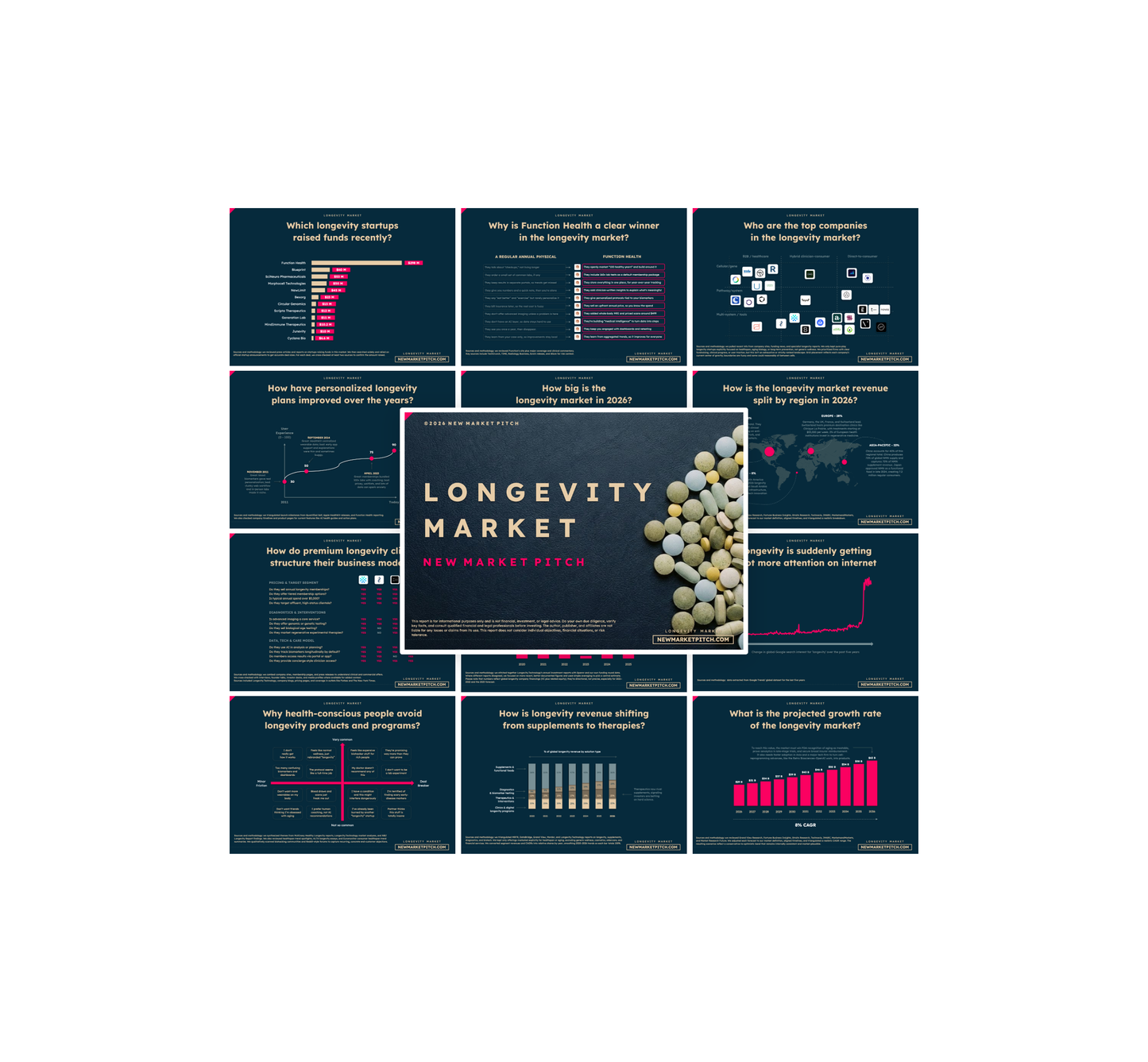 Longevity Market - PRO+