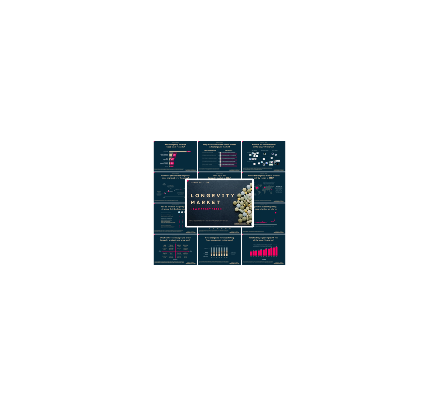 Longevity Market - PRO