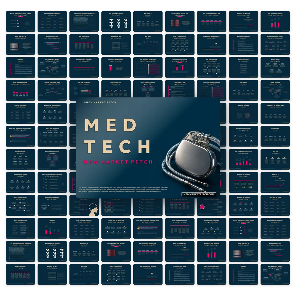 MedTech Market - PRO+