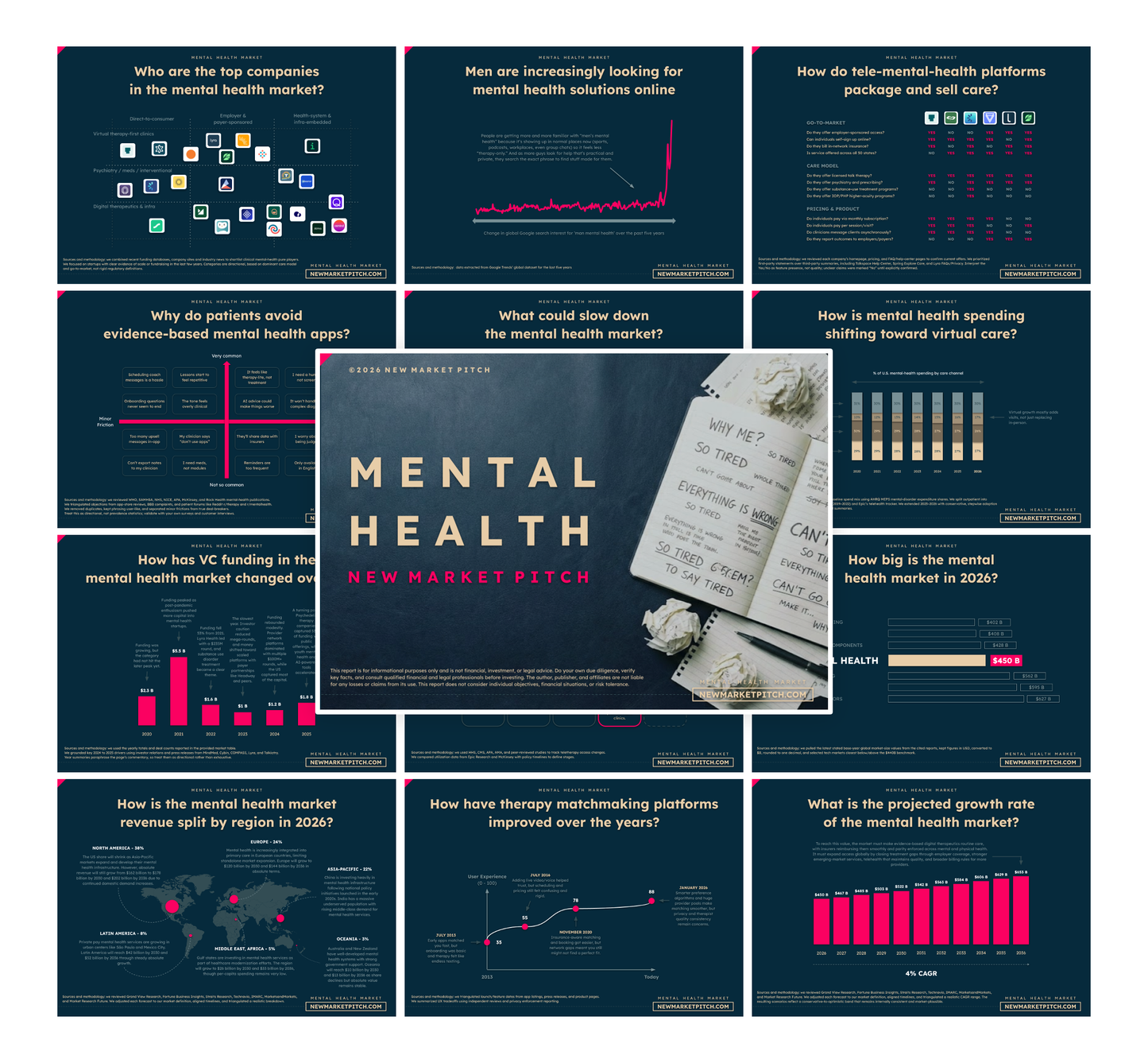Mental Health Market - PRO++