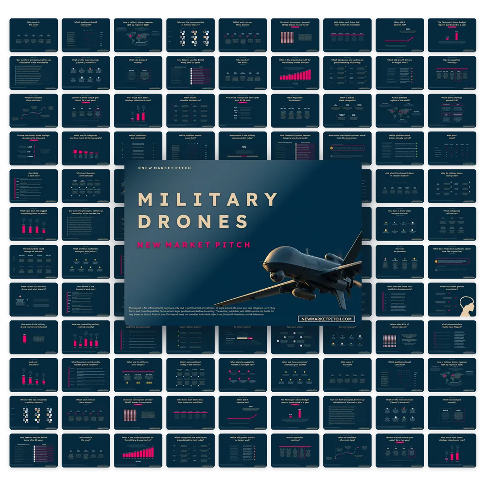 Military Drones Market - PRO++