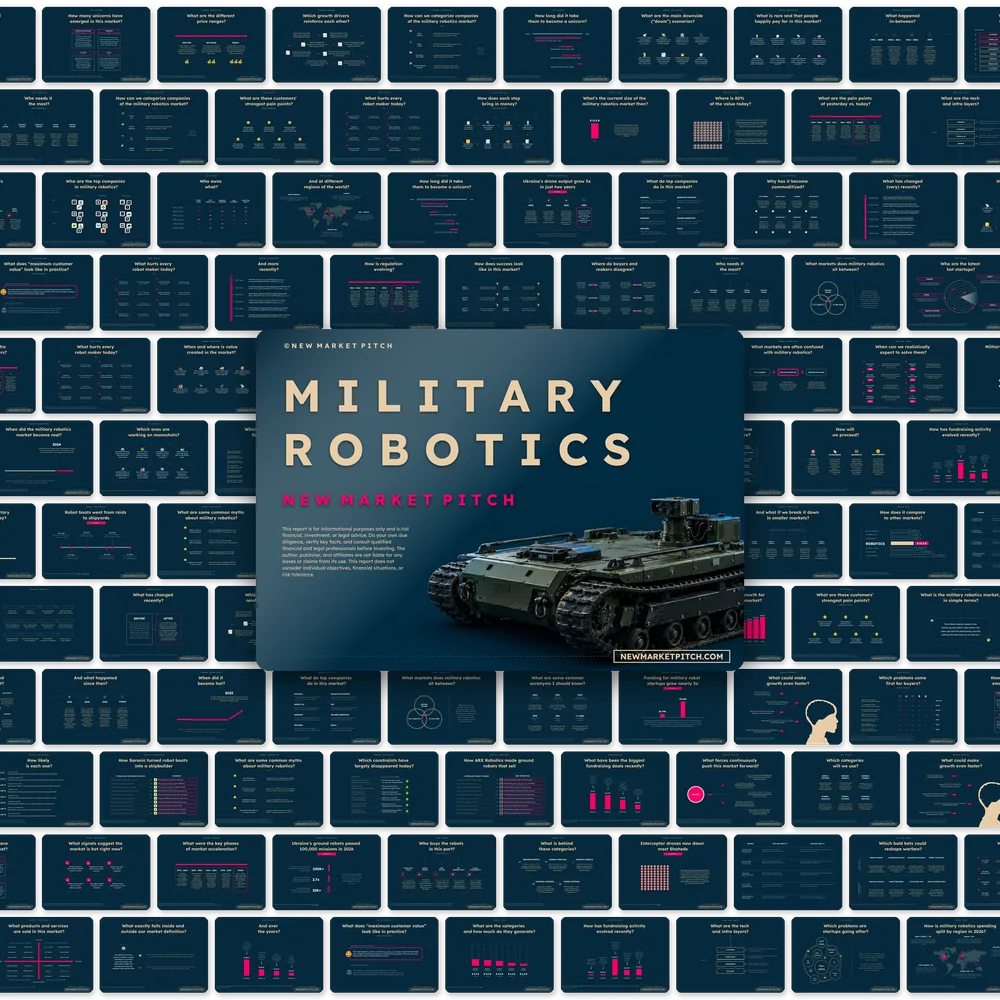 Military Robotics Market - PRO+
