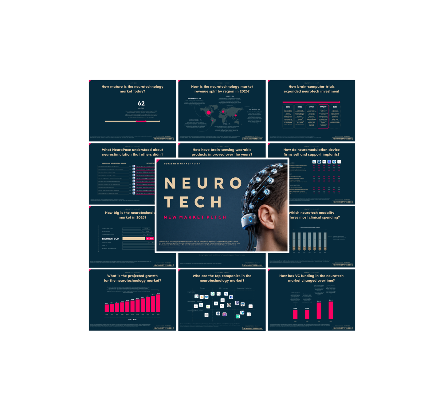 Neurotechnology Market - PRO+
