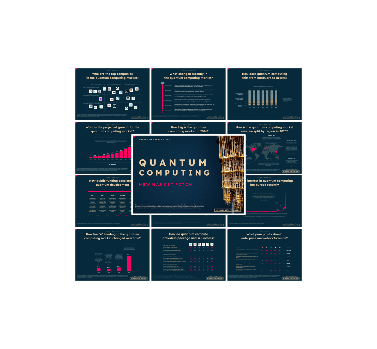 Quantum Computing Market - PRO+