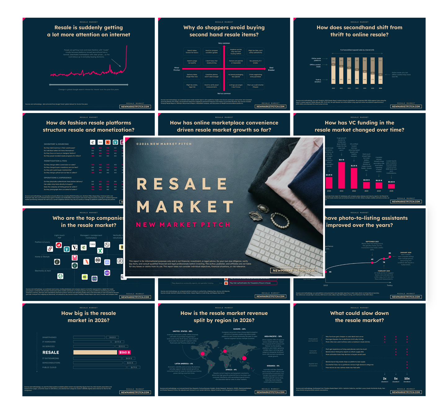 Resale Market - PRO++