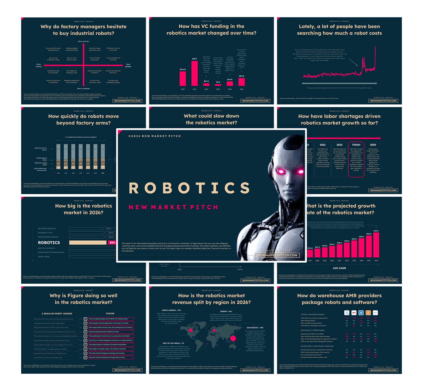 Robotics Market - PRO++