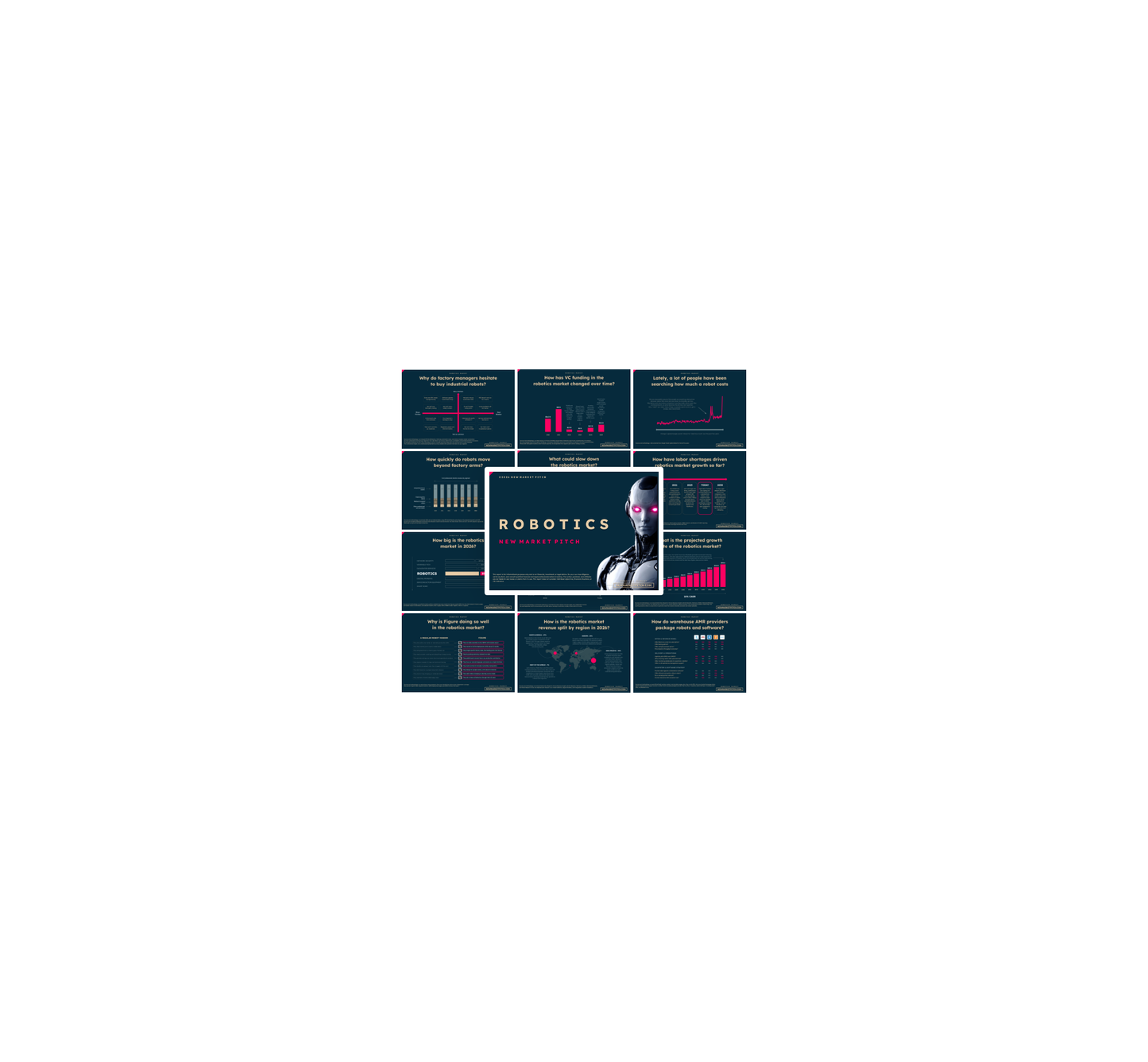 Robotics Market - PRO
