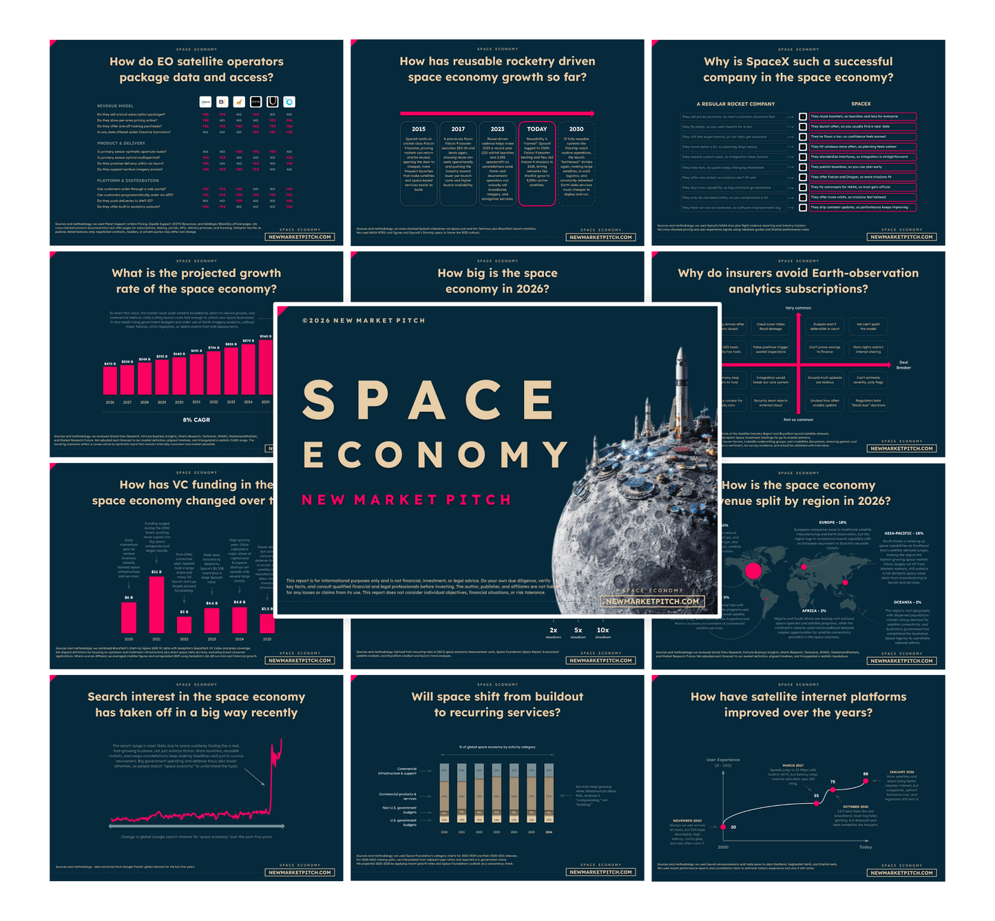 Space Economy - PRO++