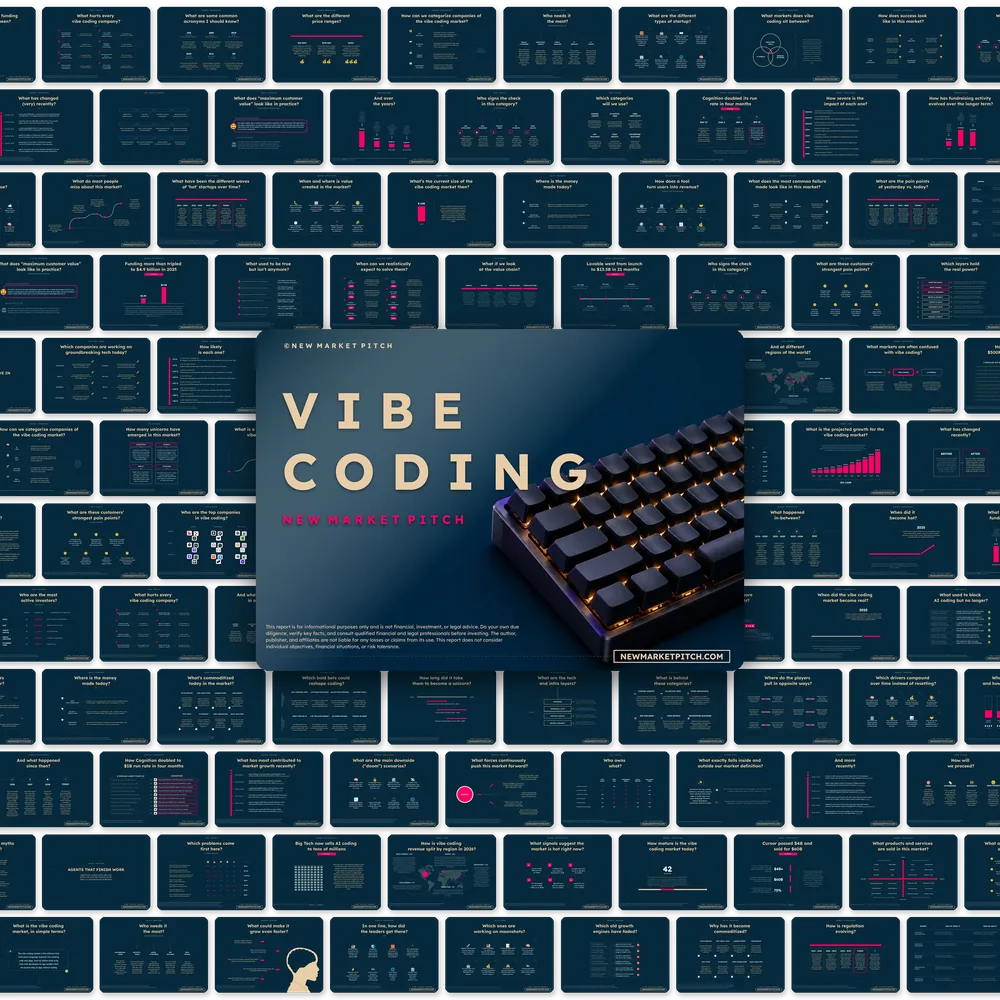 Vibe Coding Market - PRO+