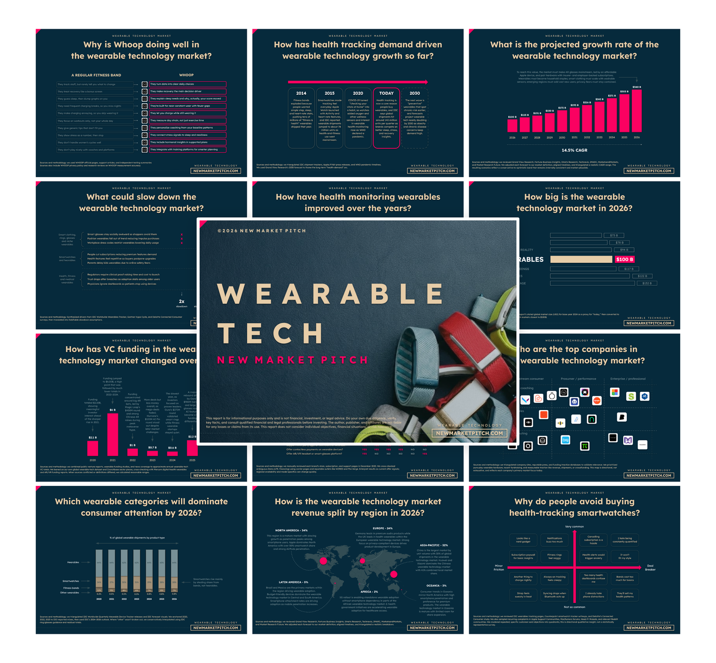 Wearable Technology Market - PRO++