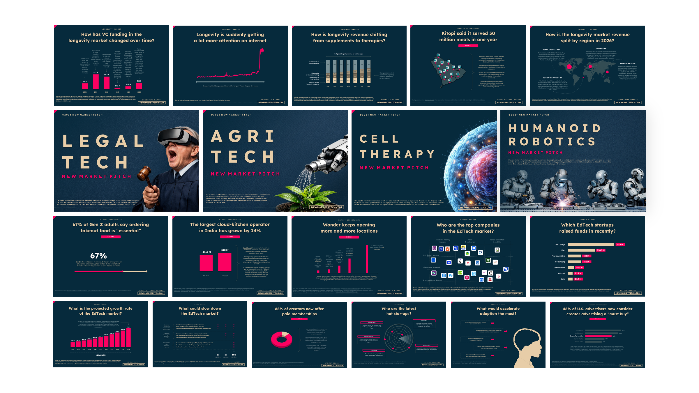 Brain-Computer Interface Market: 28 Funding Deals (Full List 2024-2026 ...