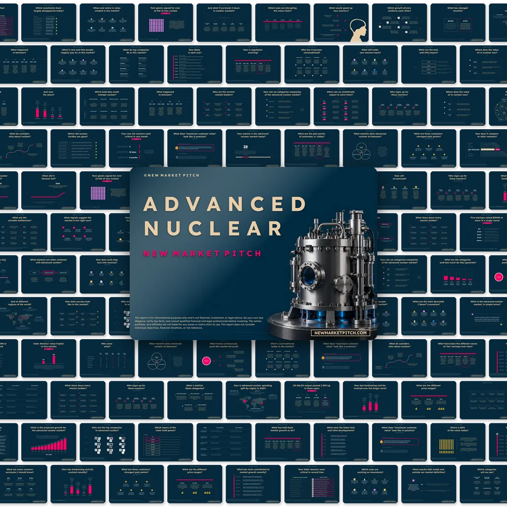 Advanced Nuclear Market - PRO