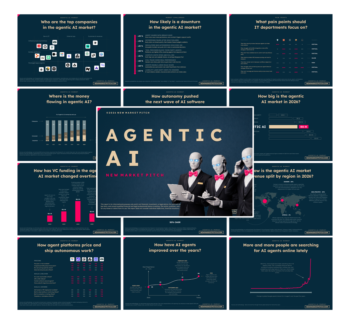 Agentic AI Market - PRO++