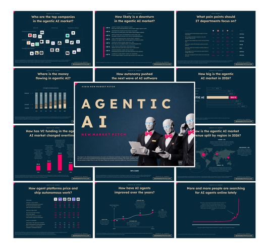 Agentic AI Market - PRO++