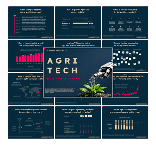 AgriTech Market - PRO++