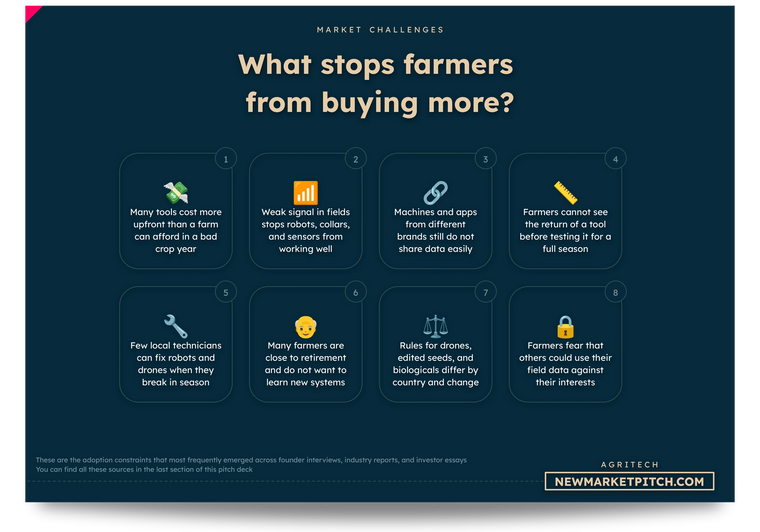 What stops farmers from buying more agritech, from upfront costs and weak signal to retiring farmers