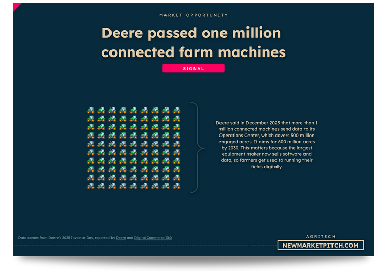 Deere passing one million connected farm machines that send data to its Operations Center