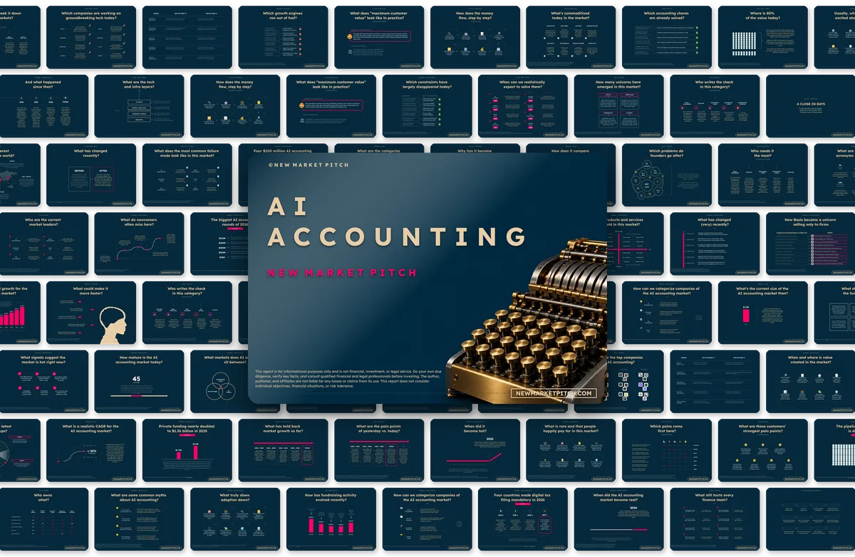 AI Accounting market report cover