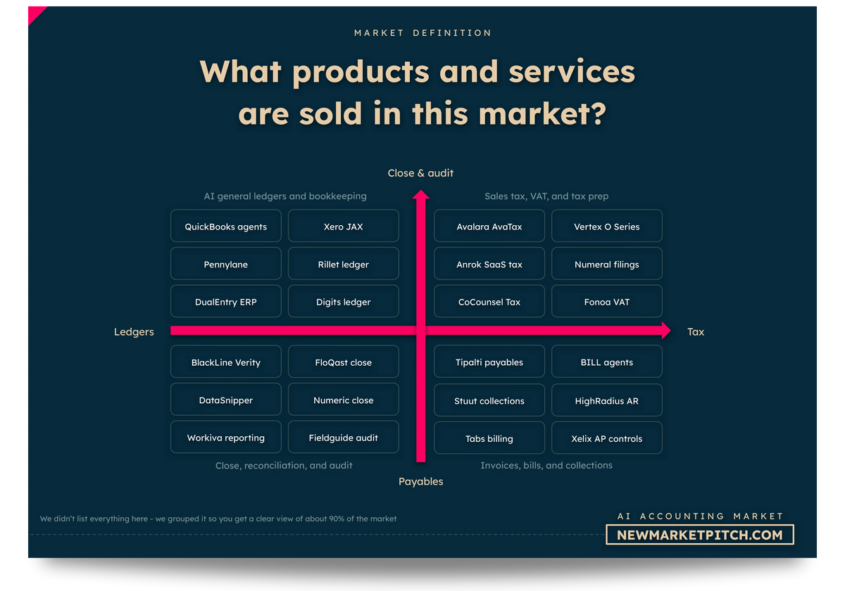 AI Accounting market europe asia africa usa world